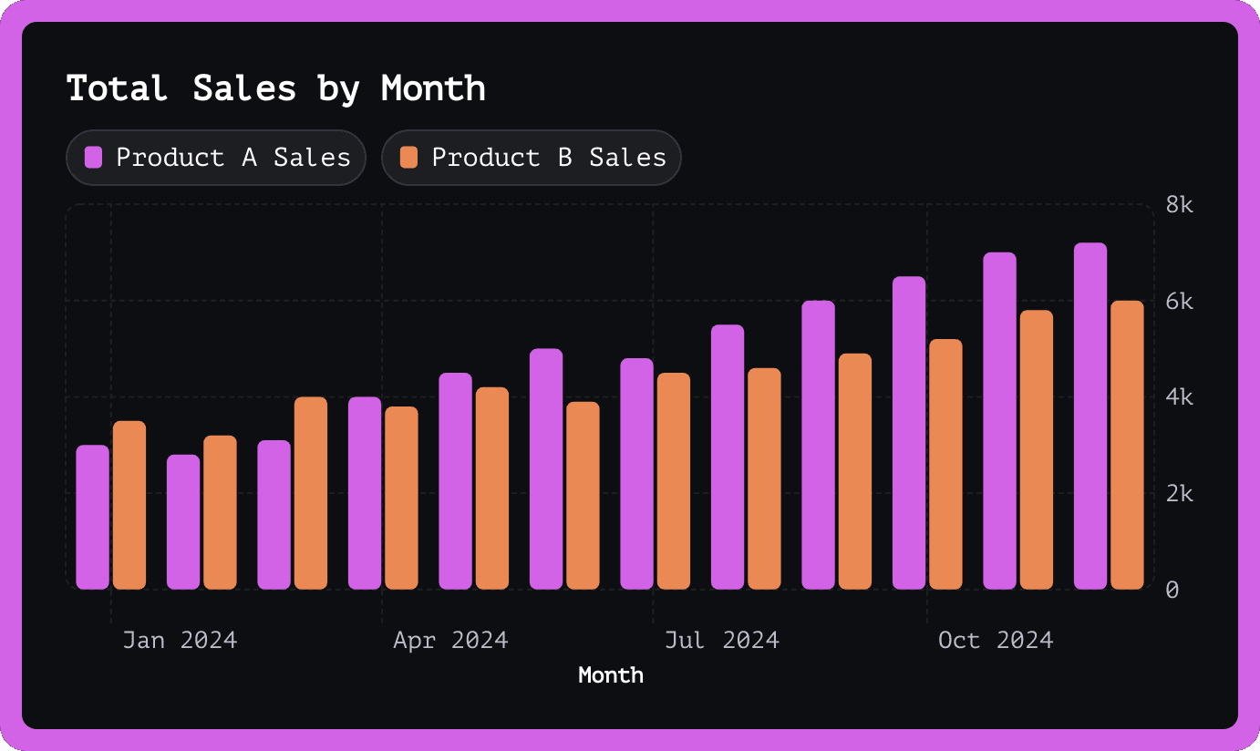 Best Free Comparative Bar Graph Maker Online - Graphy