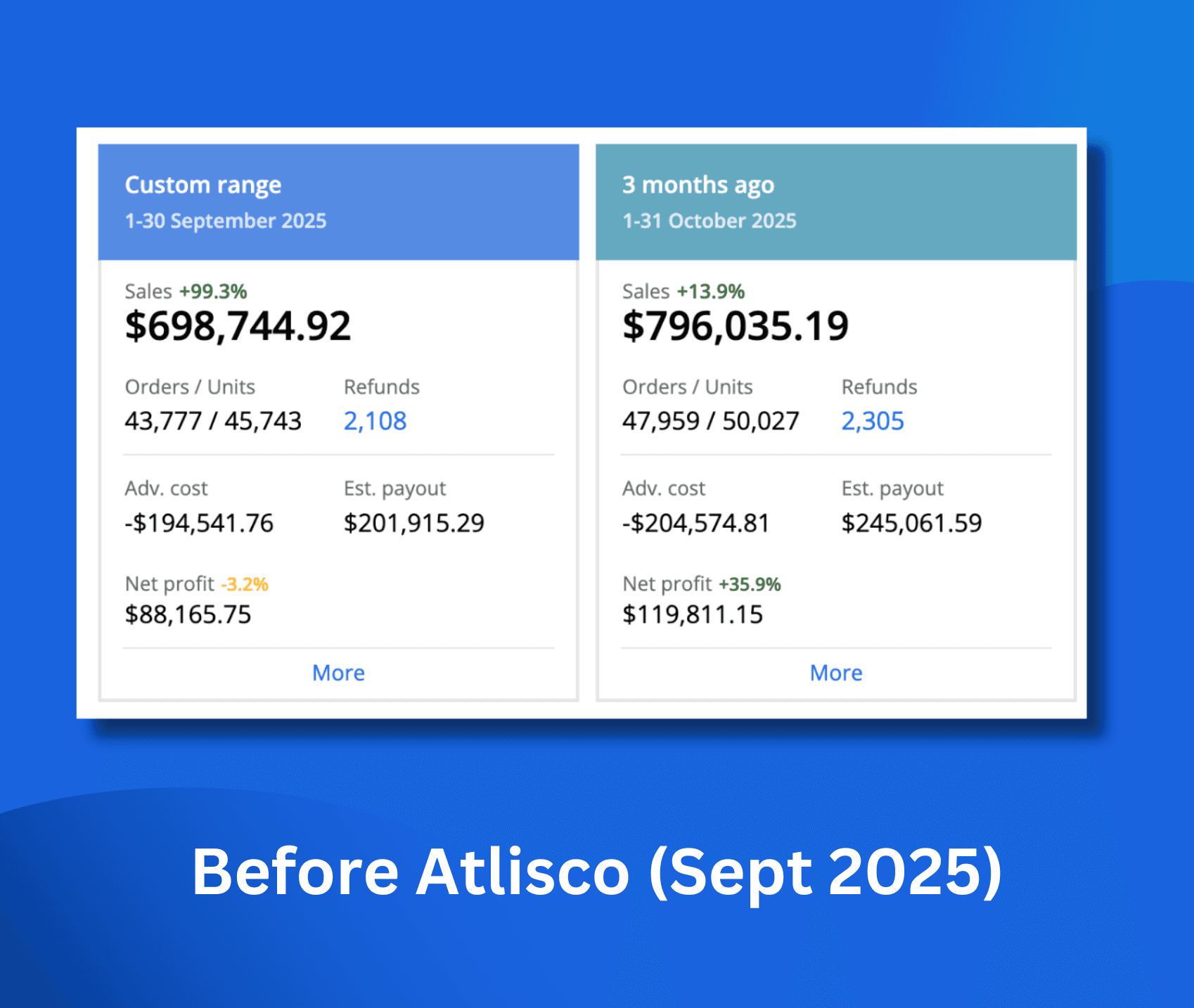 Atlisco Amazon Growth Partner Case Study