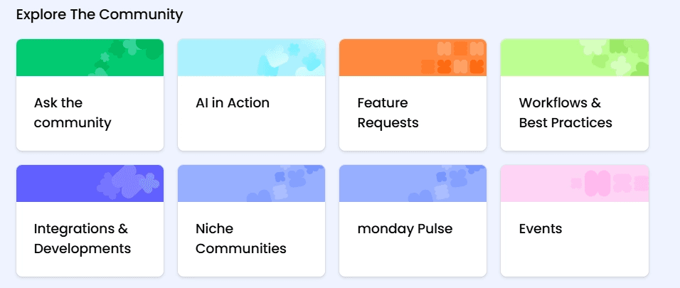 Marketing Spotlight: Mapping Monday's Marketing and Sales Tactics