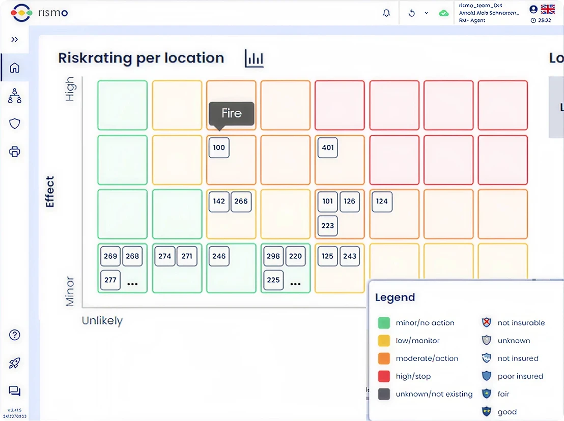 Risk rating per location heatmap with fire risk highlighted.