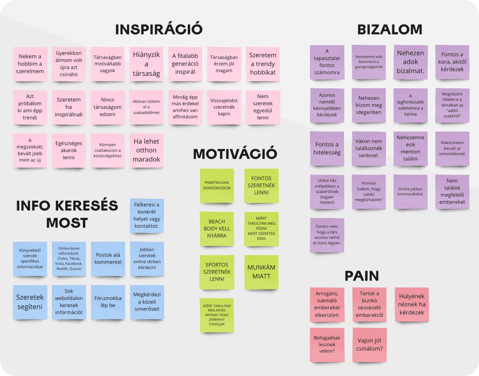 Affinity mapping exercise showing categorized user research insights for a hobby discovery mobile application.