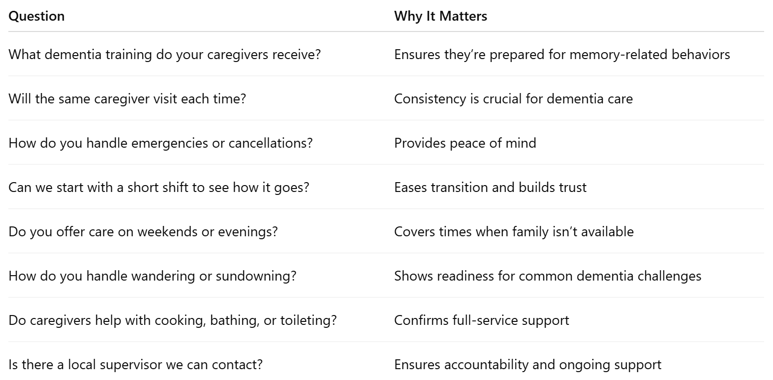 Questions to Ask Dementia Care Providers In Federal Way