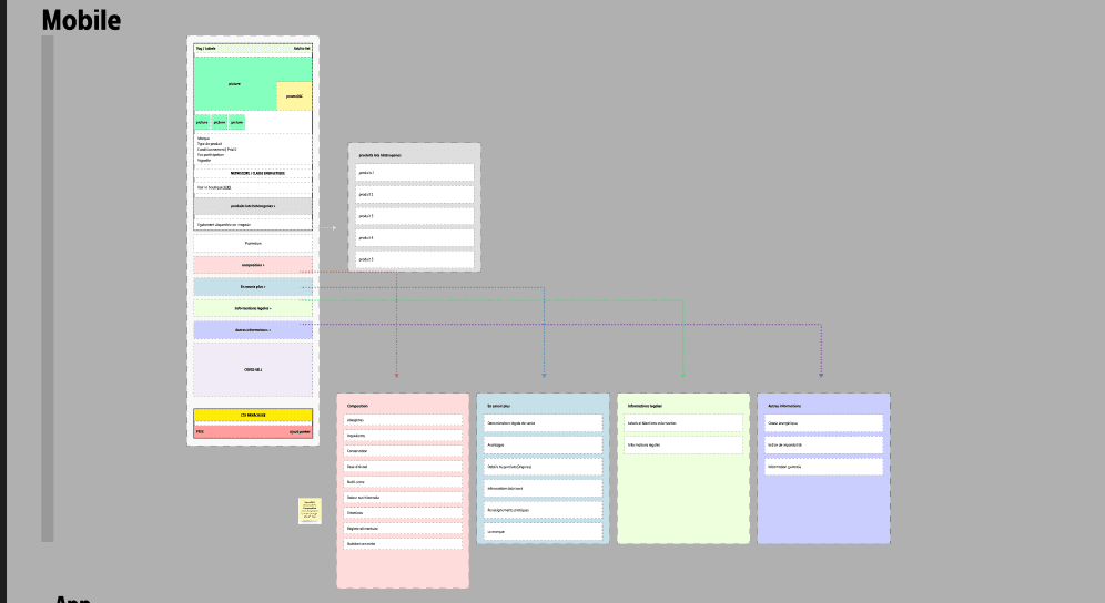 Product design flow: website screens, e-commerce, UX research.