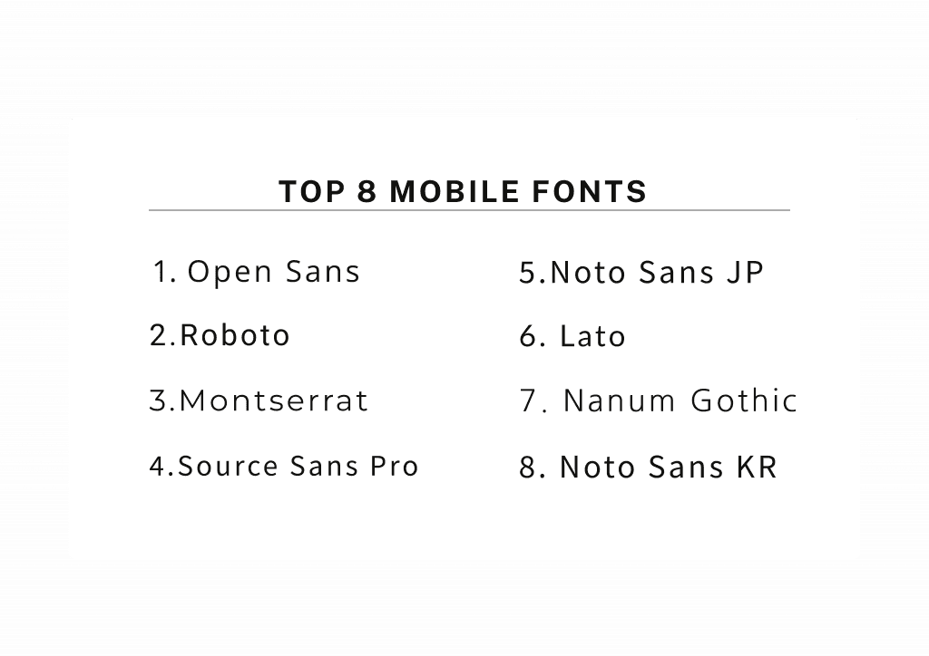 List of the top 8 mobile fonts, including Open Sans, Roboto, Montserrat and Lato