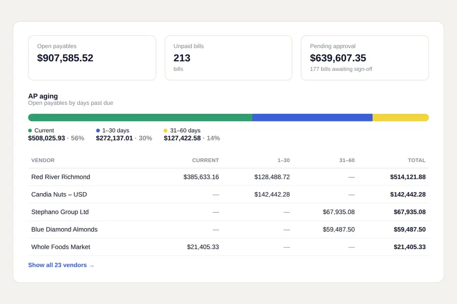 Accounts payable aging dashboard showing open payables, unpaid bills, and vendor balances