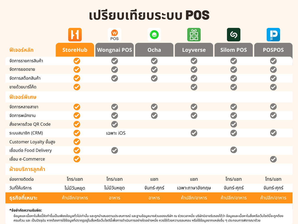 เปรียบเทียบระบบ POS กับ StoreHub
