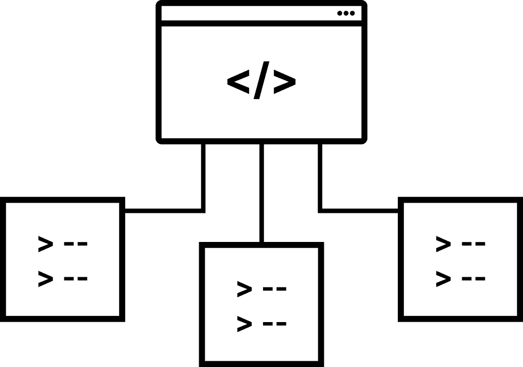 Diagram of a development framework: a code window linked to three reusable modules