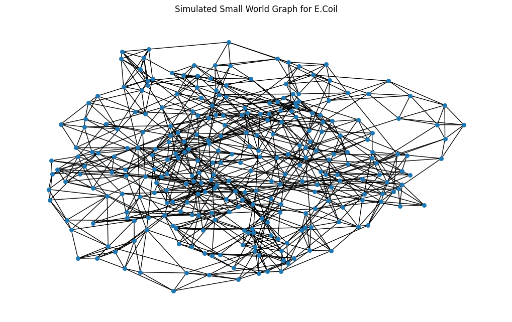 HealthWell  Website - Budgeting Section