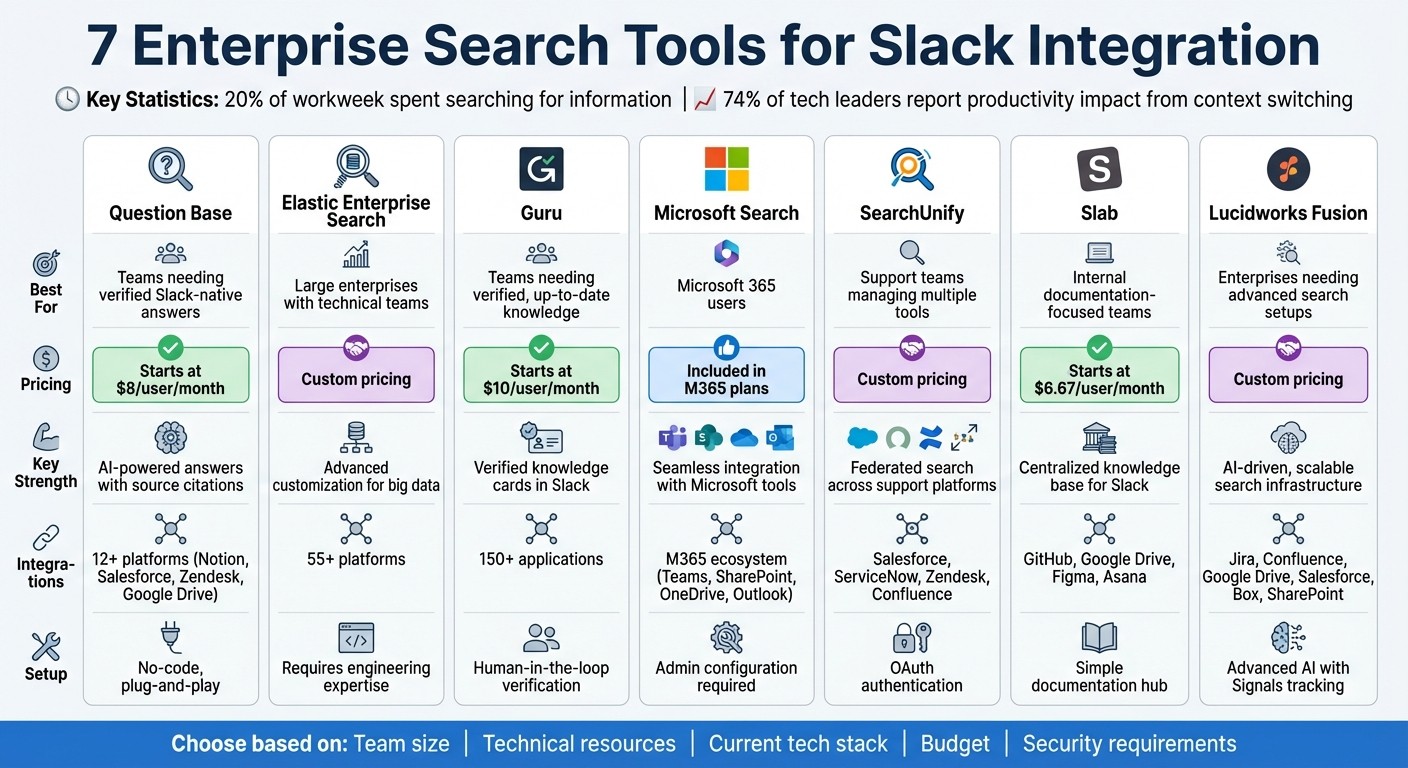 Enterprise Search Tools for Slack: Feature and Pricing Comparison