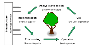https://www.researchgate.net/publication/261457826/figure/fig2/AS%3A667663588143106%401536194812225/Ecosystem-lifecycle-of-the-software-industry-including-businesses-participating.ppm?utm_source=chatgpt.com