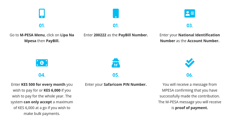 How to Pay NHIF Through M-Pesa