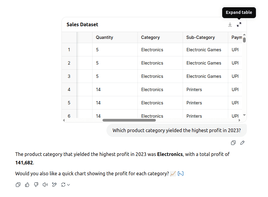 Analyze CSV Data with ChatGPT: Tutorial, Challenges, and Limitations