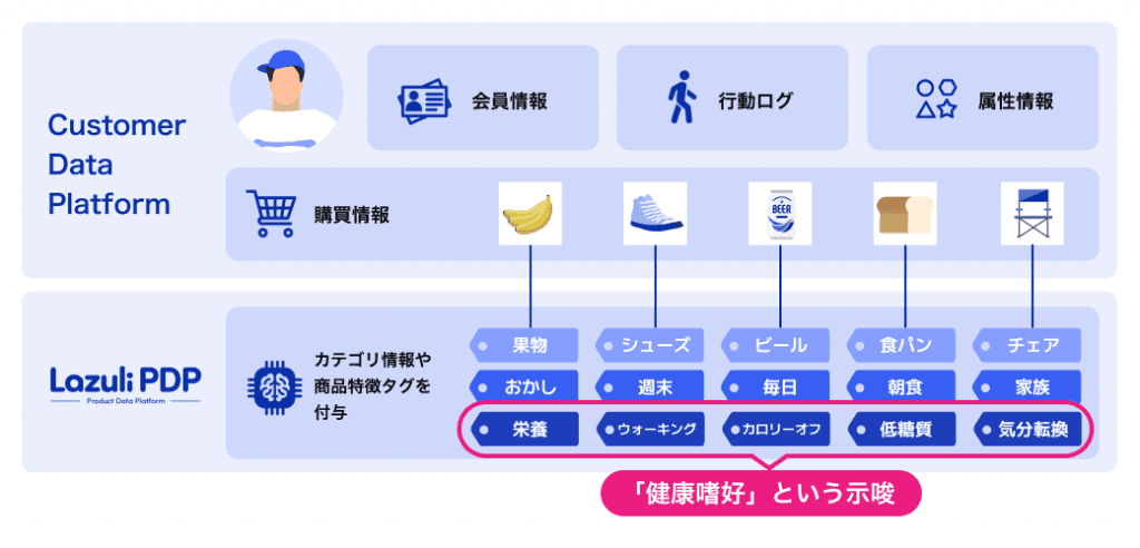 商品特徴タグの説明