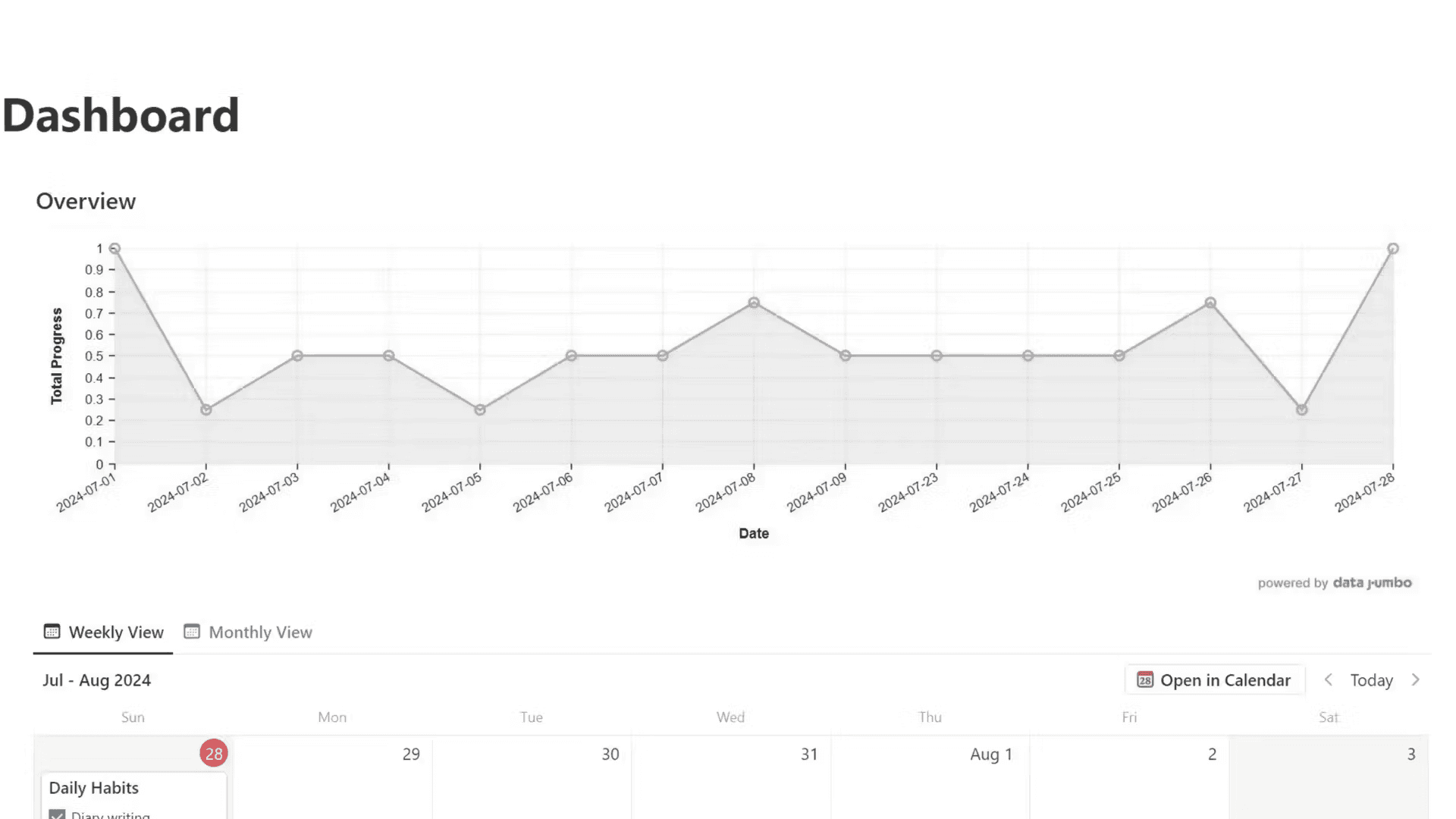 Image of Notion's chart feature in the habit tracker.