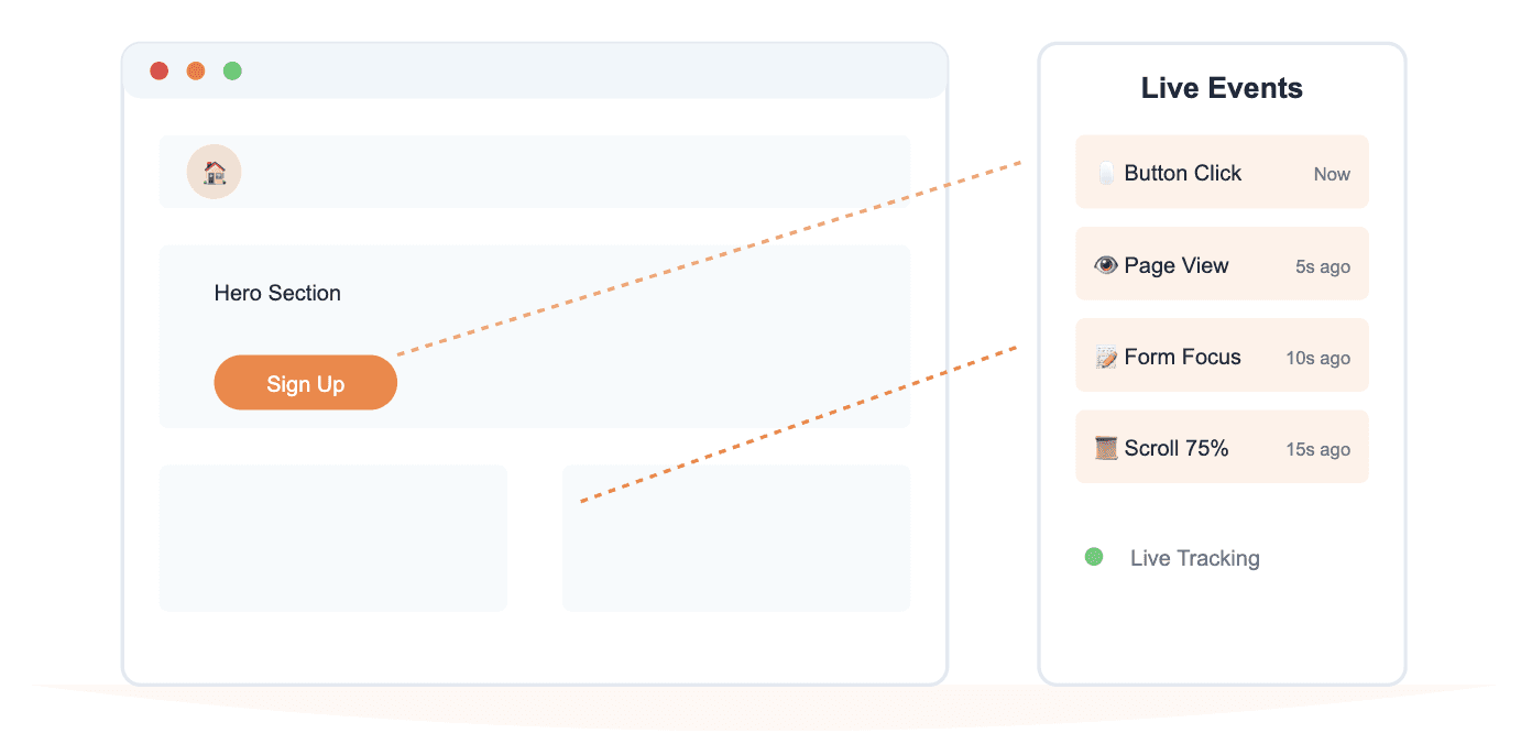 Posthog track user behaviour