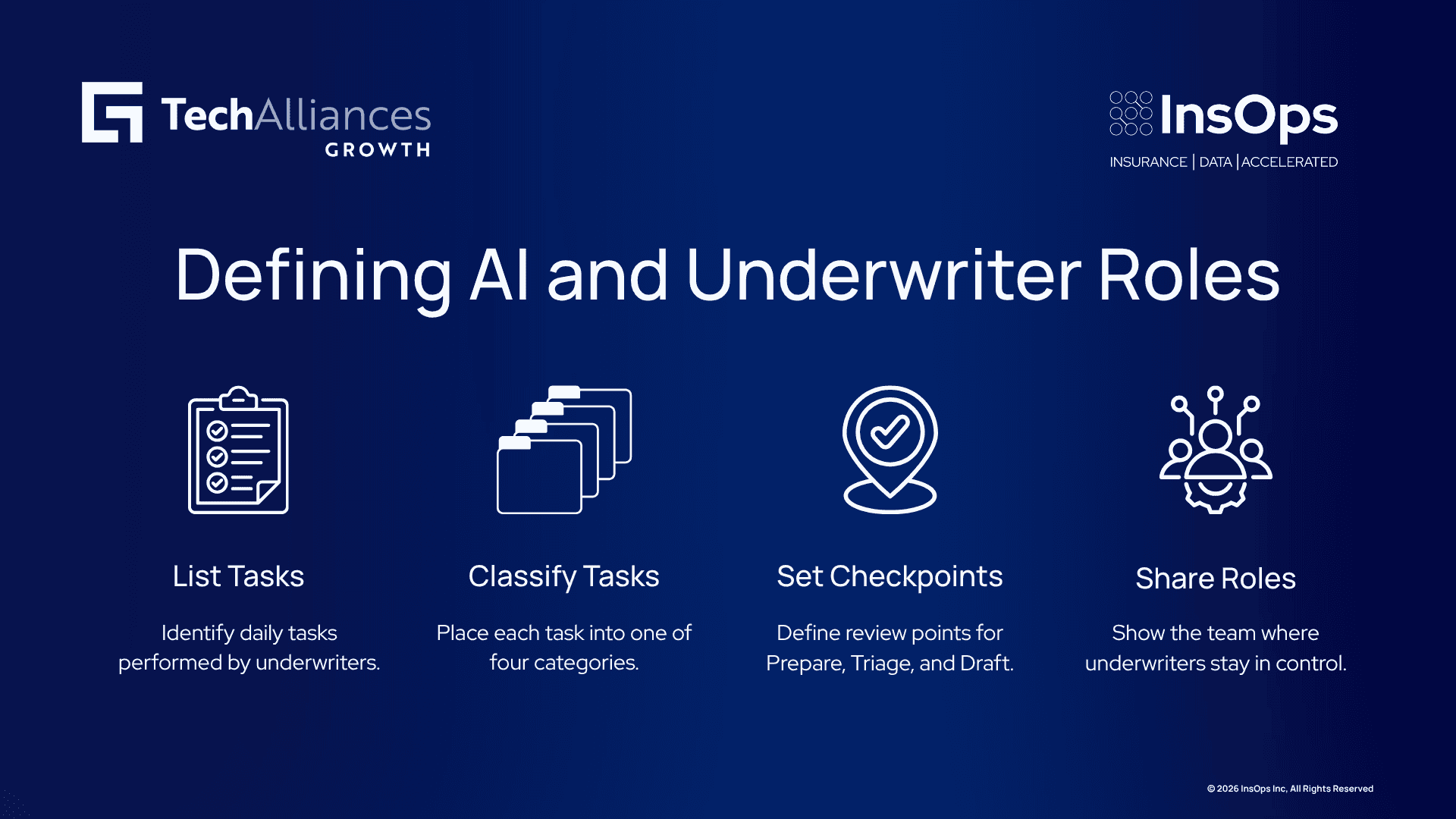 Four steps for defining AI and underwriter roles: list tasks, classify work, set review checkpoints, and share responsibilities.