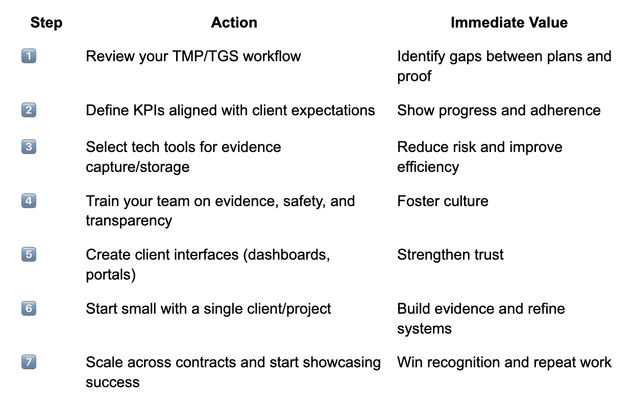 client excellence checklist