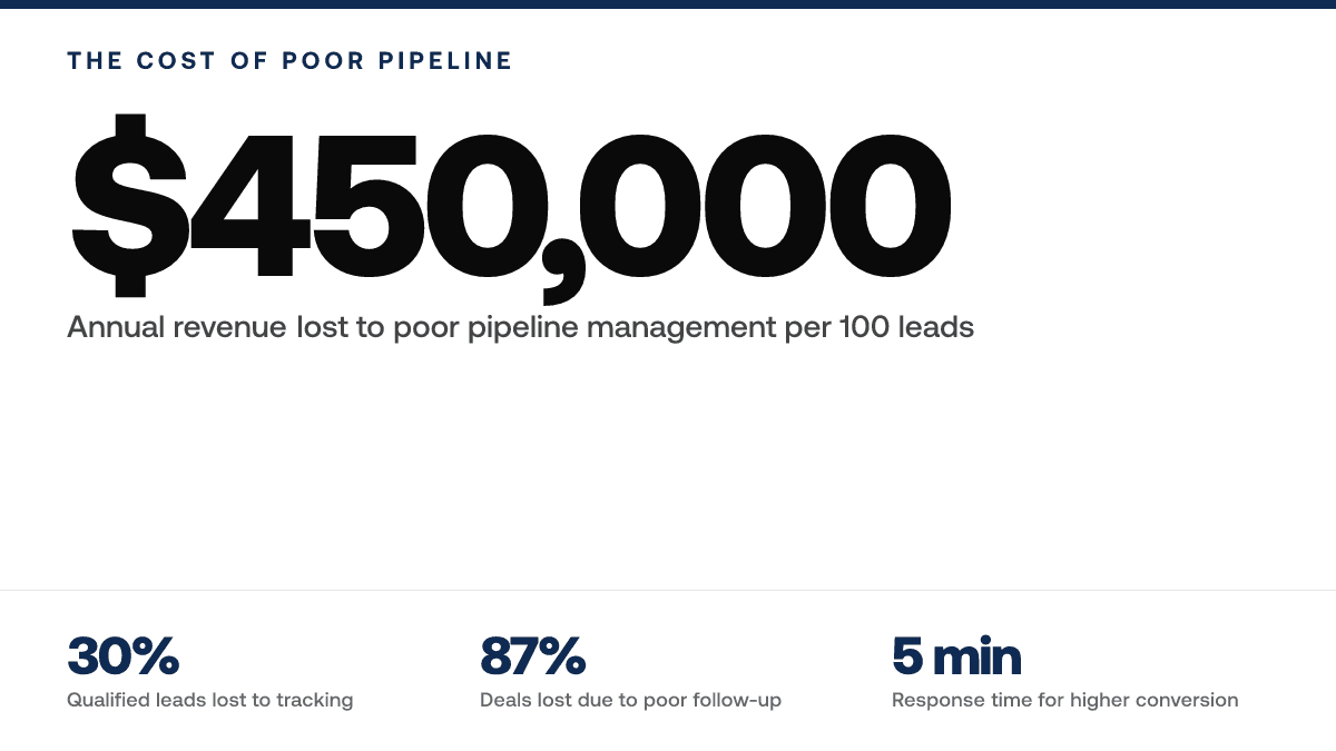 7 Best Real Estate Pipeline Management Tools — metric-panel