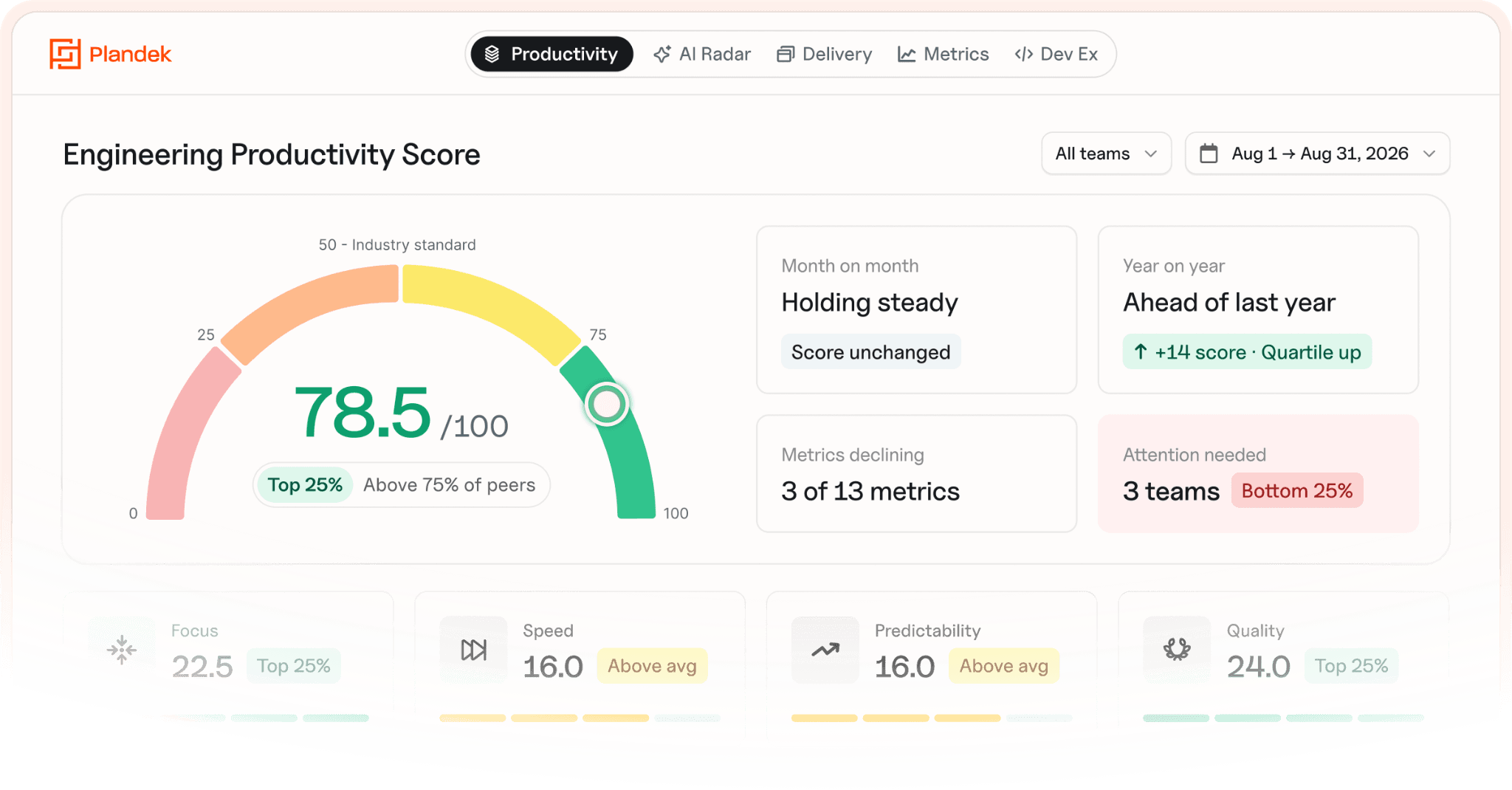 Plandek's Productivity Radar Benchmarking