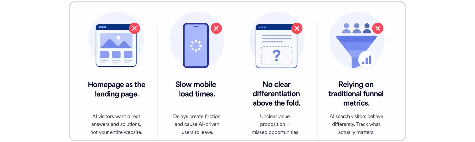 Most Common Website Readiness Mistakes for AI Search Visitors