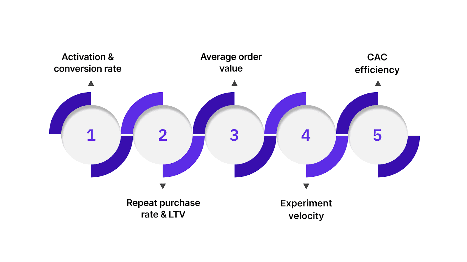 Why is Personalization Key to eCommerce Growth?