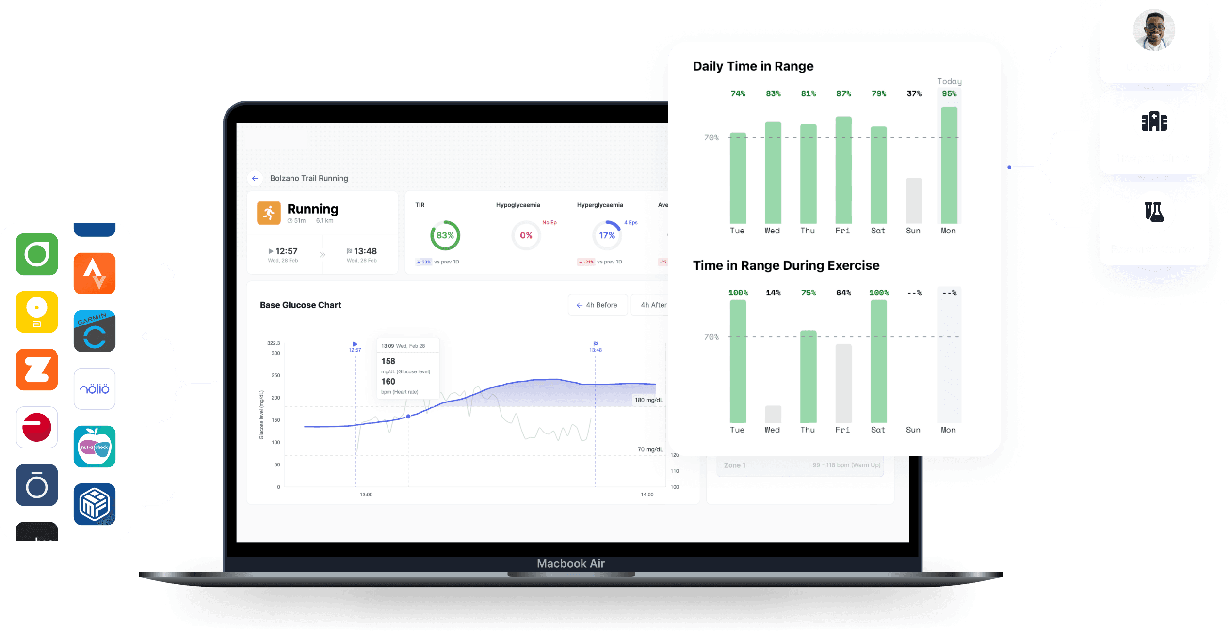 Enhance-d Dashboard showin Data sources, sharing outputs and glucose metrics and exercise.