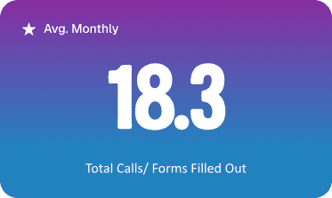 18.3 Avg. Monthly Total Calls/ Forms Filled Out