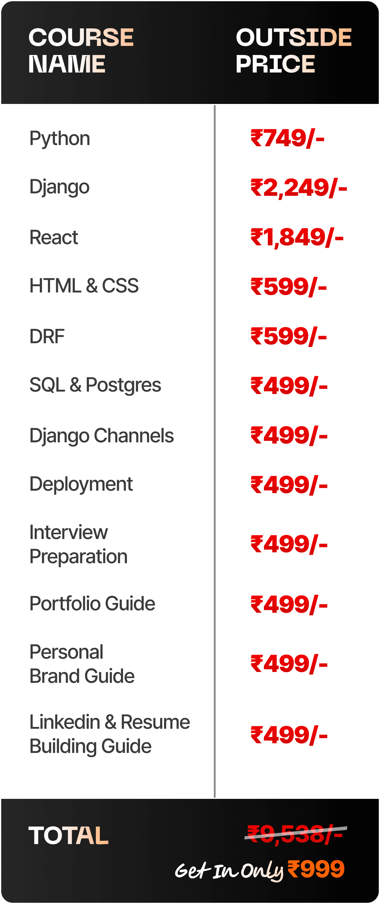 market analysis | aaj se code