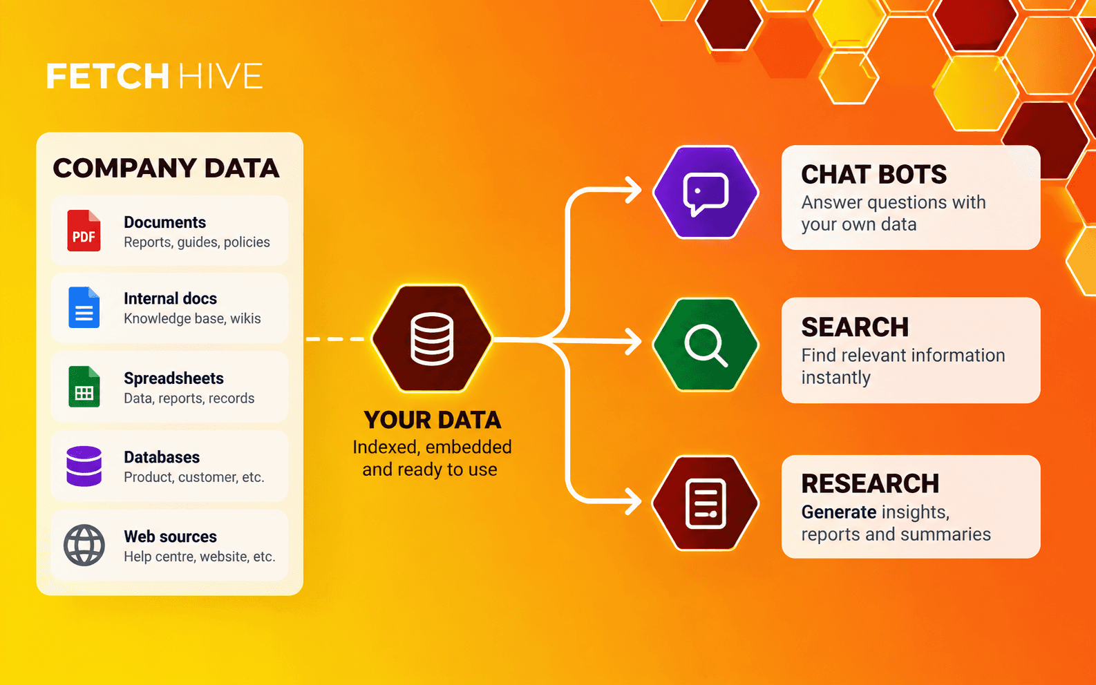 Gen AI RAG Use Cases