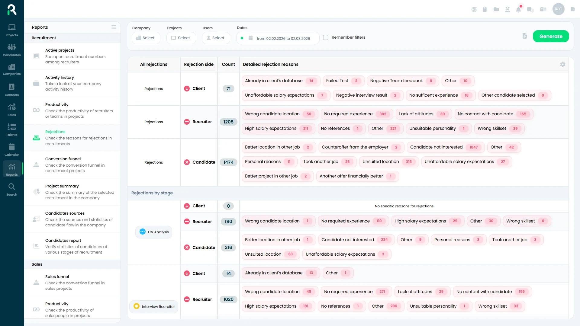 Run your agency by the numbers, not by gut feelings.