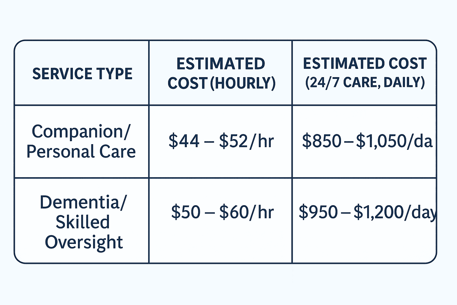 2025 Pricing Overview