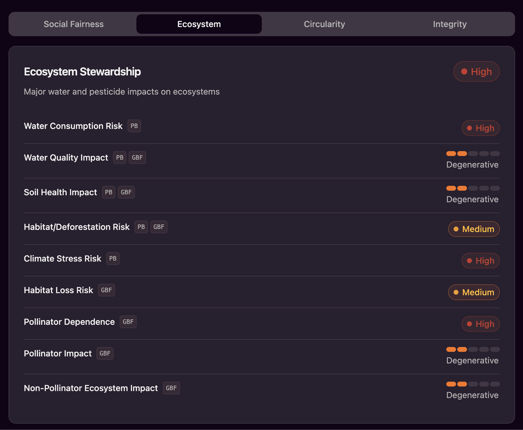 Archaster Material Atlas with scorecards accross social fairness, ecosystem stewardship, circularity, and system integrity. Processing- and finishing-aware scoring. Built on 9+ frameworks like GBF, IPBES, Circular Economy, Red list chemicals.