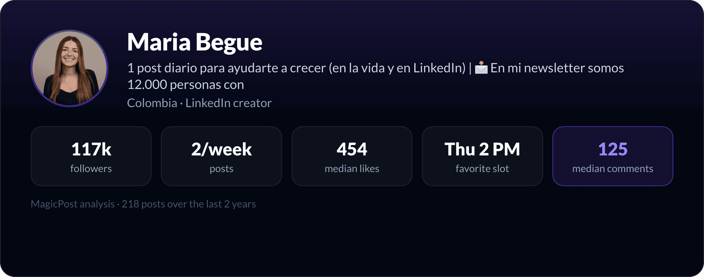 MagicPost data study: Who Is Maria Begue? The "1 Post a Day" Personal-Brand Builder, Explained by Data (2026)