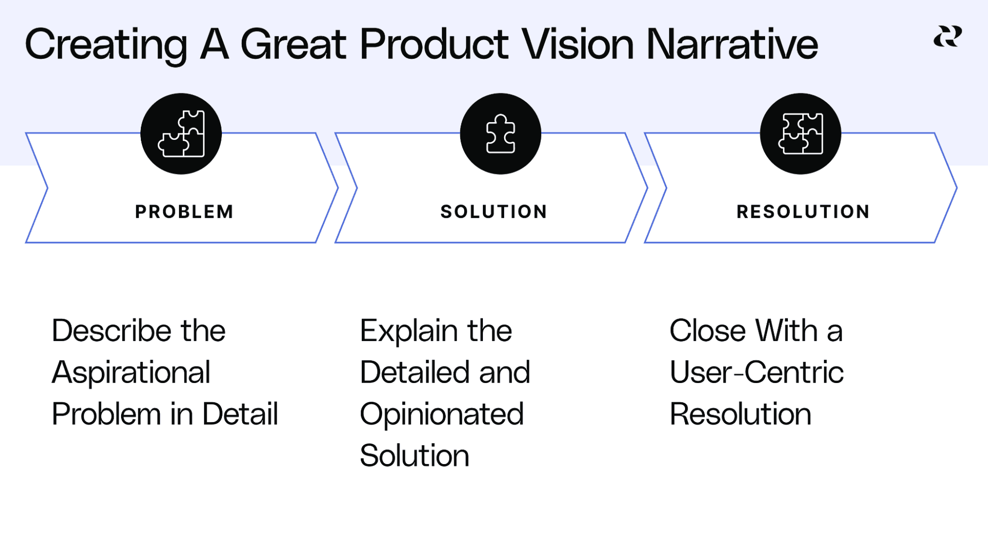 3 Parts Of A Product Vision - Creating A Product Vision Narrative