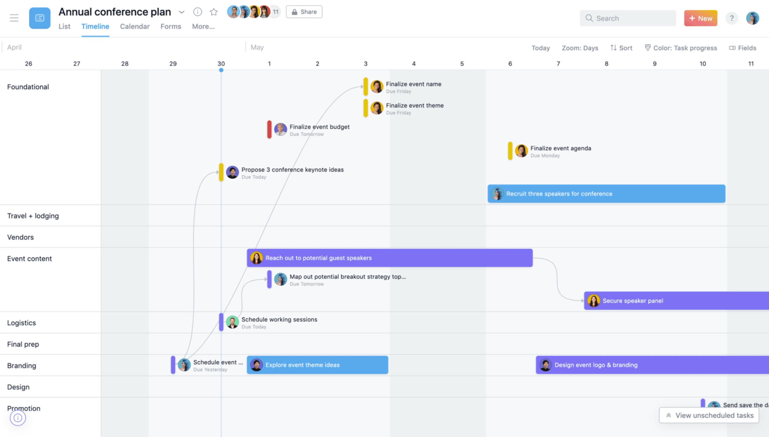 Asana Gantt chart view displaying task dependencies and project timelines.
