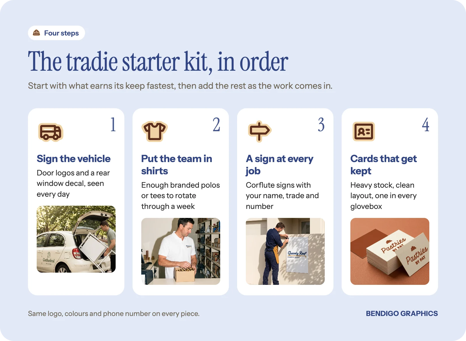 Four steps for tradie branding: lettering on the ute, a branded polo, a corflute sign at each job and business cards on heavy stock.
