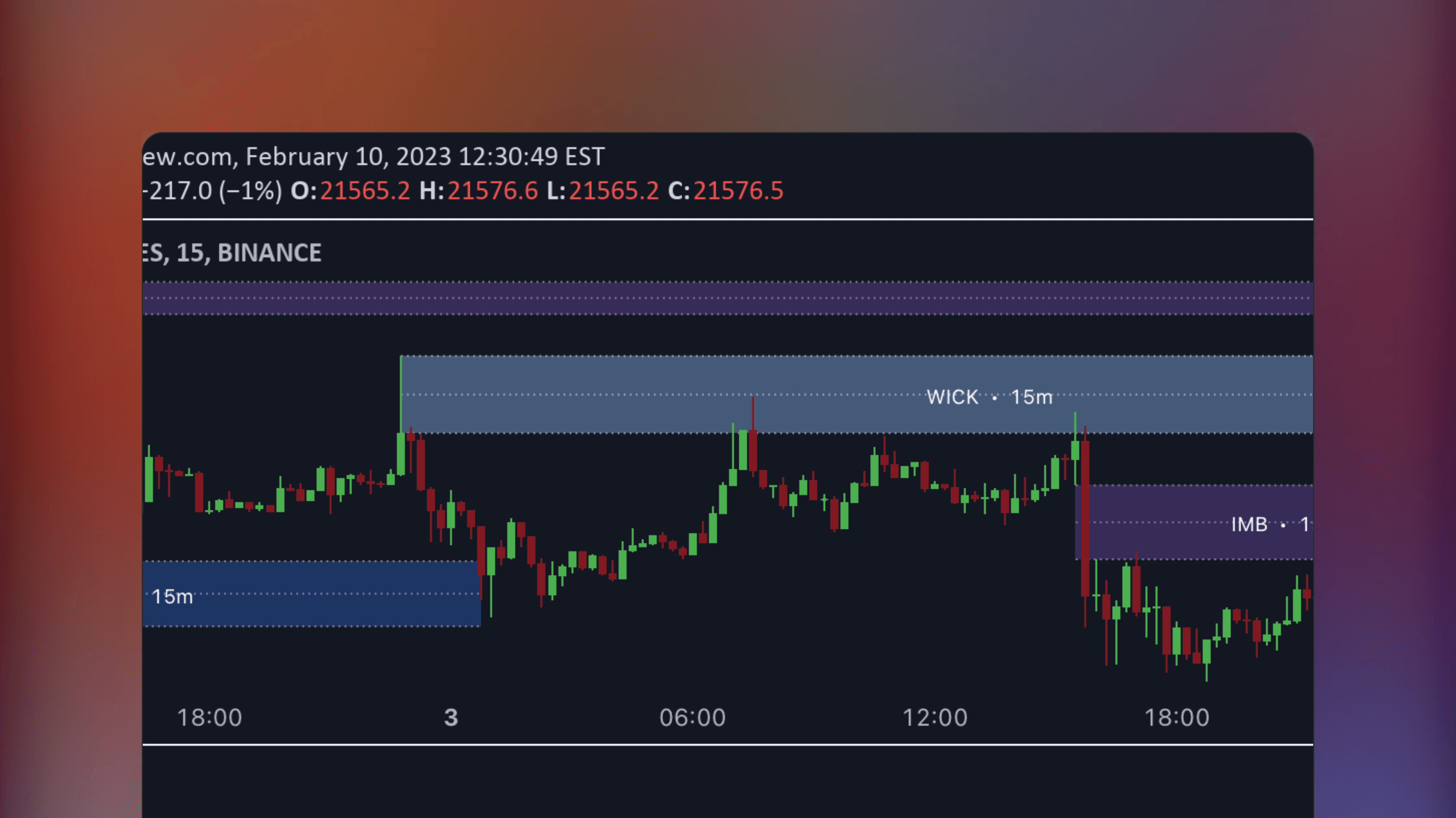 TradingView chart displaying the Gaps + Imbalances + Wicks indicator by Leviathan with visual overlays marking price gaps, imbalances and wicks on the price action.