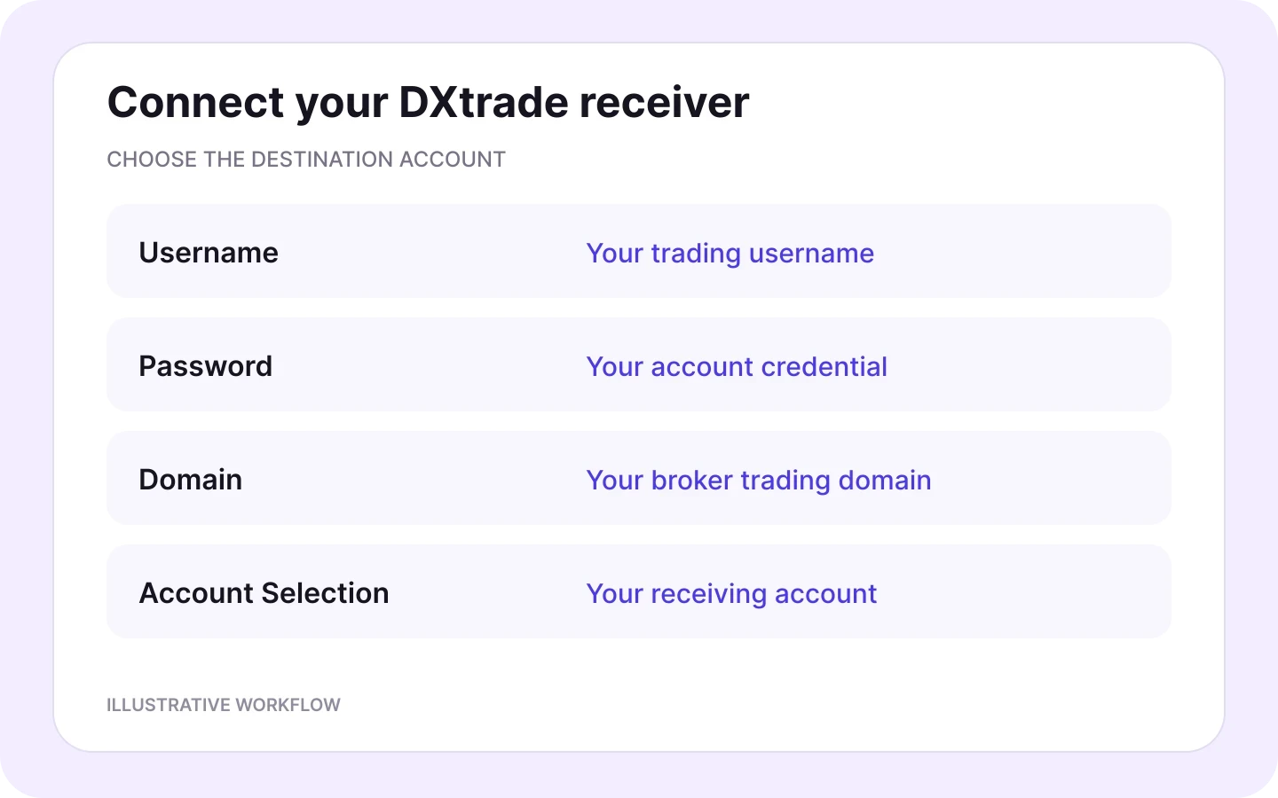 DXtrade connection fields for username, password, broker trading domain and receiving account selection.