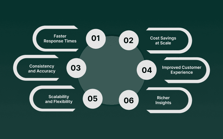 Benefits of Voice AI in Enterprise Communication
