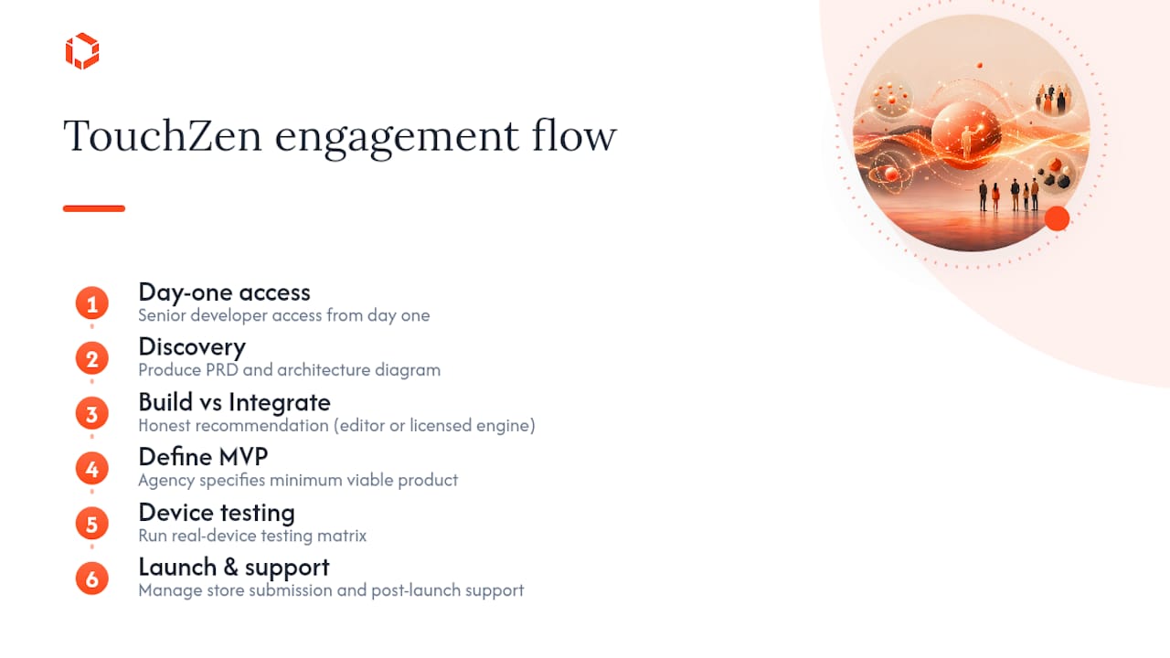 How TouchZen Approaches Custom Video-Creation Apps — overview diagram
