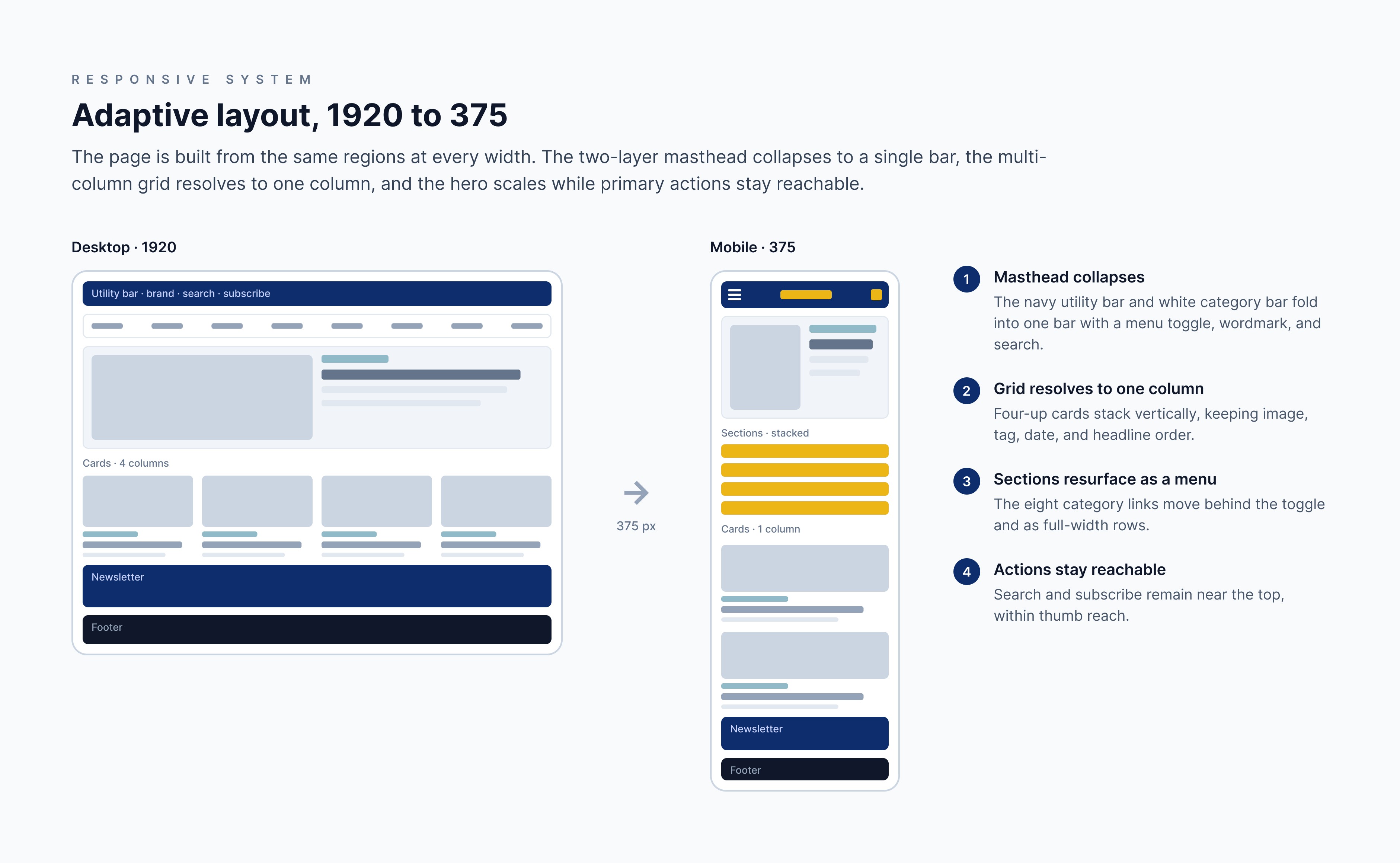 Validating early directions: scope refinement through A/B testing