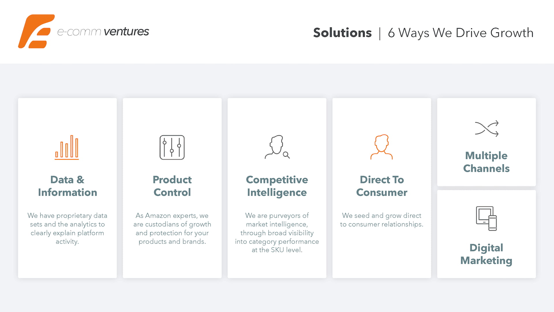 E-Comm Ventures solutions slide displaying six service pillars in white card layout: Data & Information, Product Control, Competitive Intelligence, Direct To Consumer, Multiple Channels, and Digital Marketing with custom iconography.