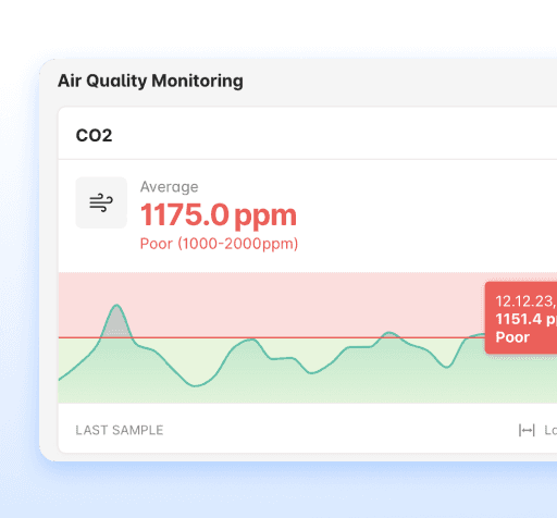 Dashboard scope showing available workspaces