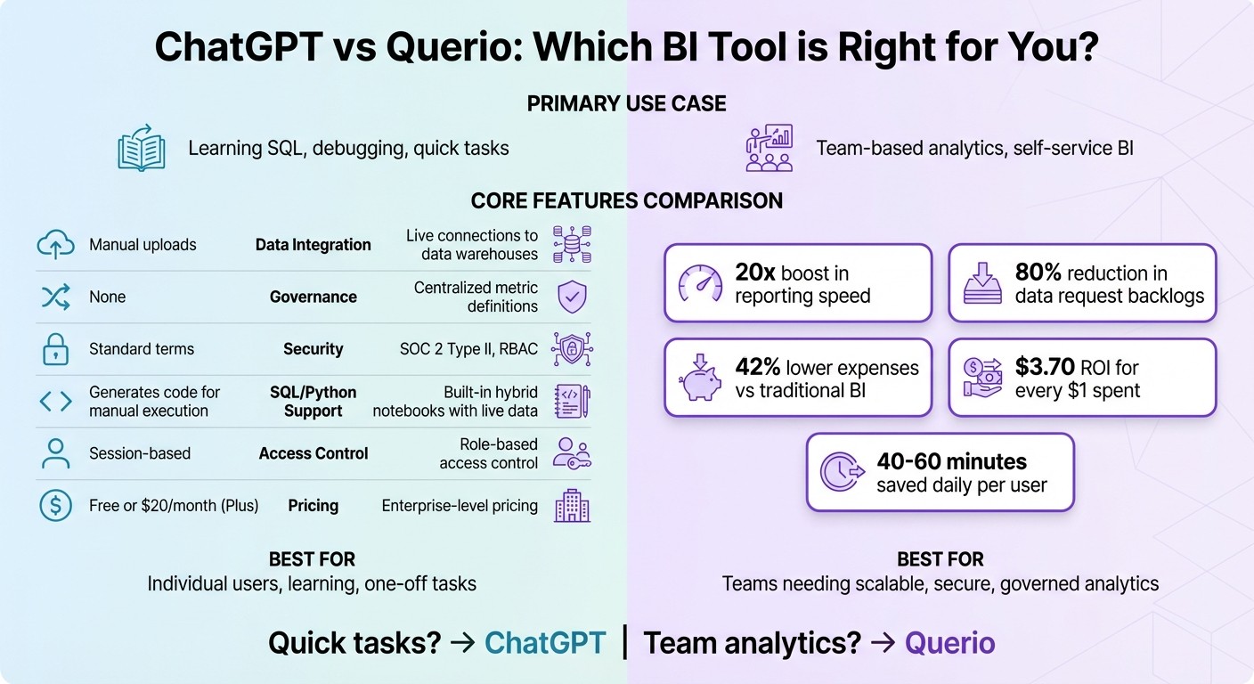 ChatGPT vs Querio: Feature Comparison for Business Intelligence