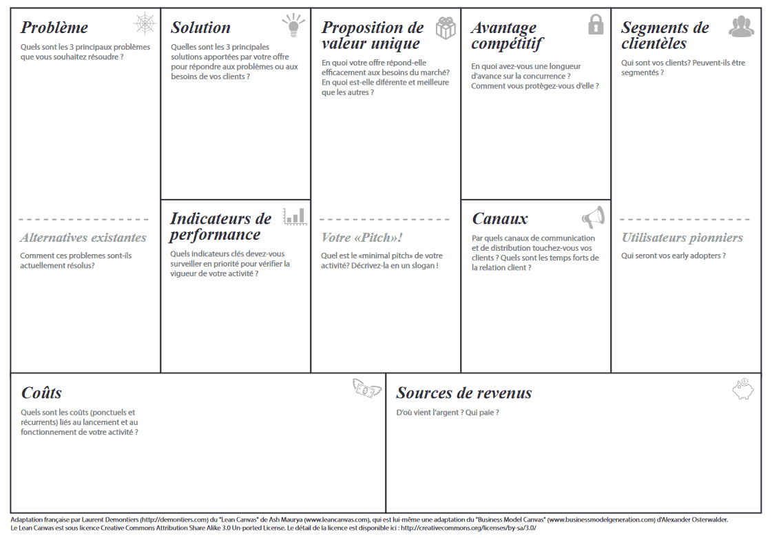 le lean startup canva Ash Maurya adapté en français par laurent demontiers