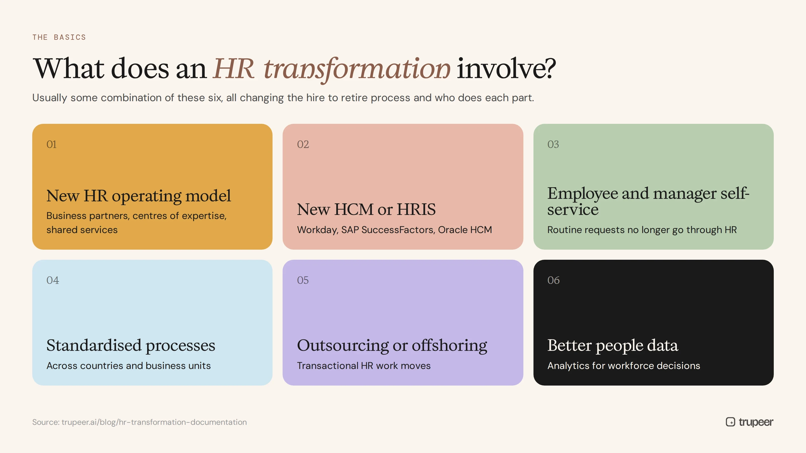 What an HR transformation involves
