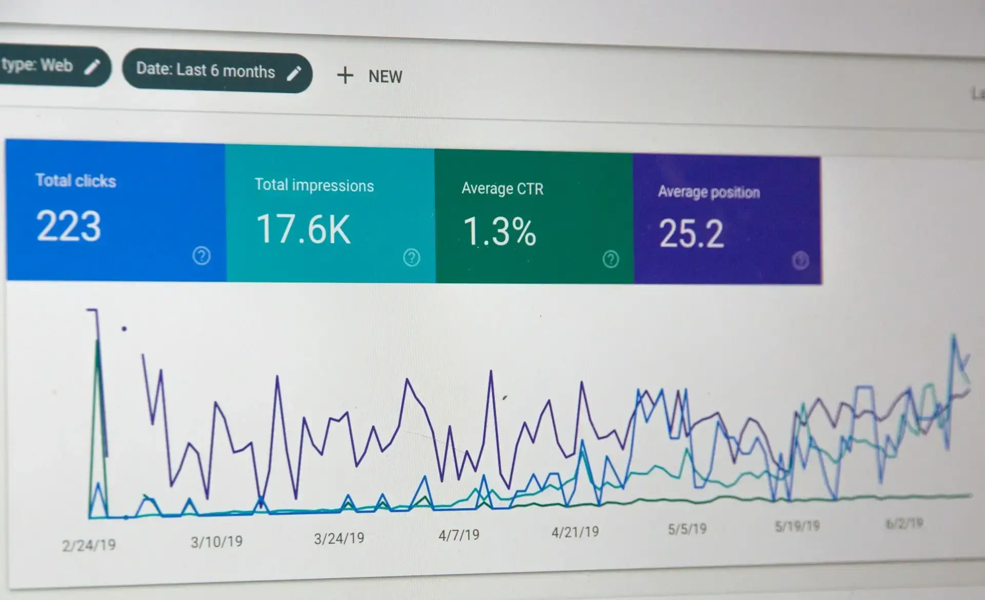 Google Ads dashboard showing campaign performance and click-through rates.