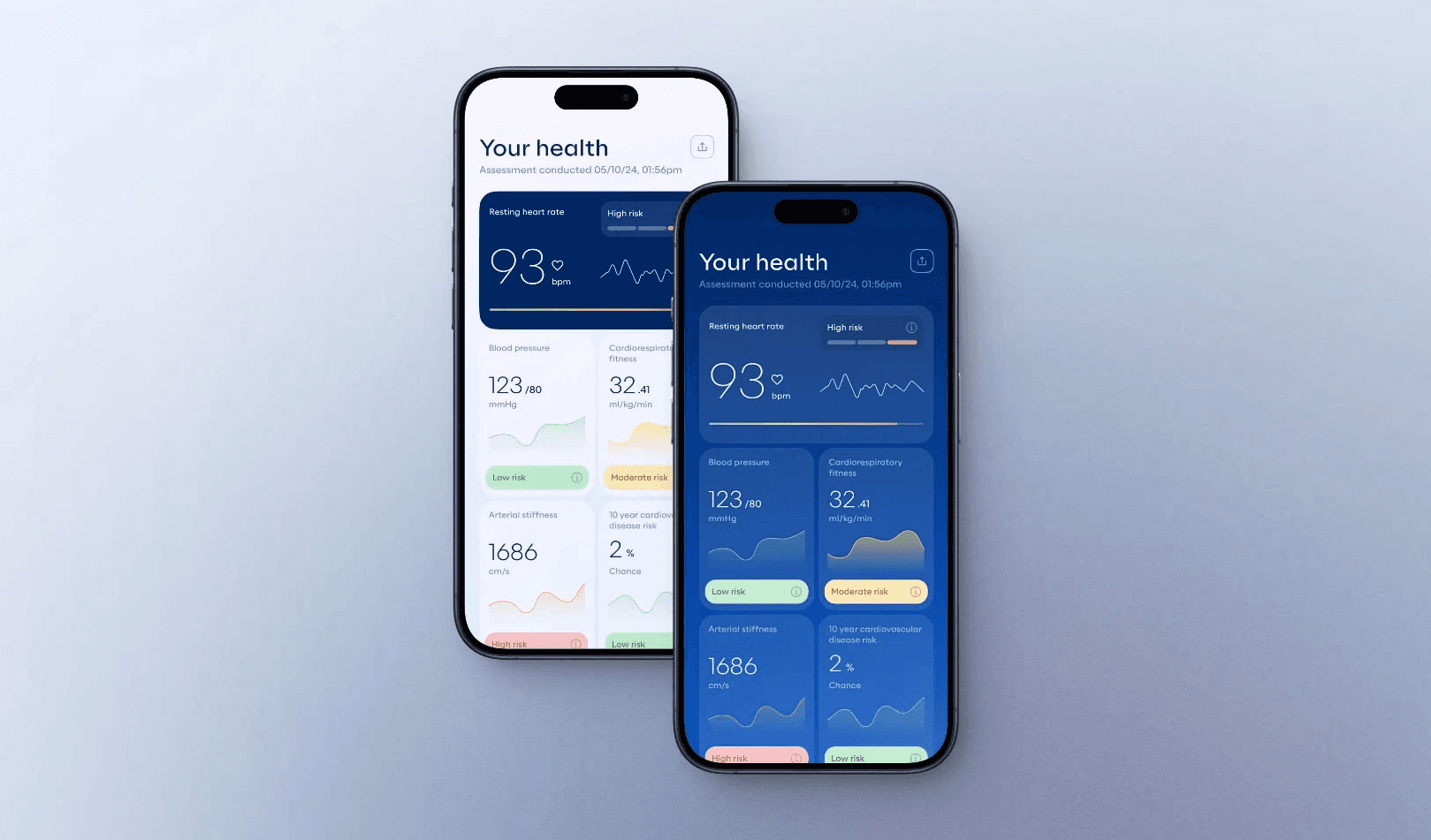 Mobile-design-of-biometric-health-assessment