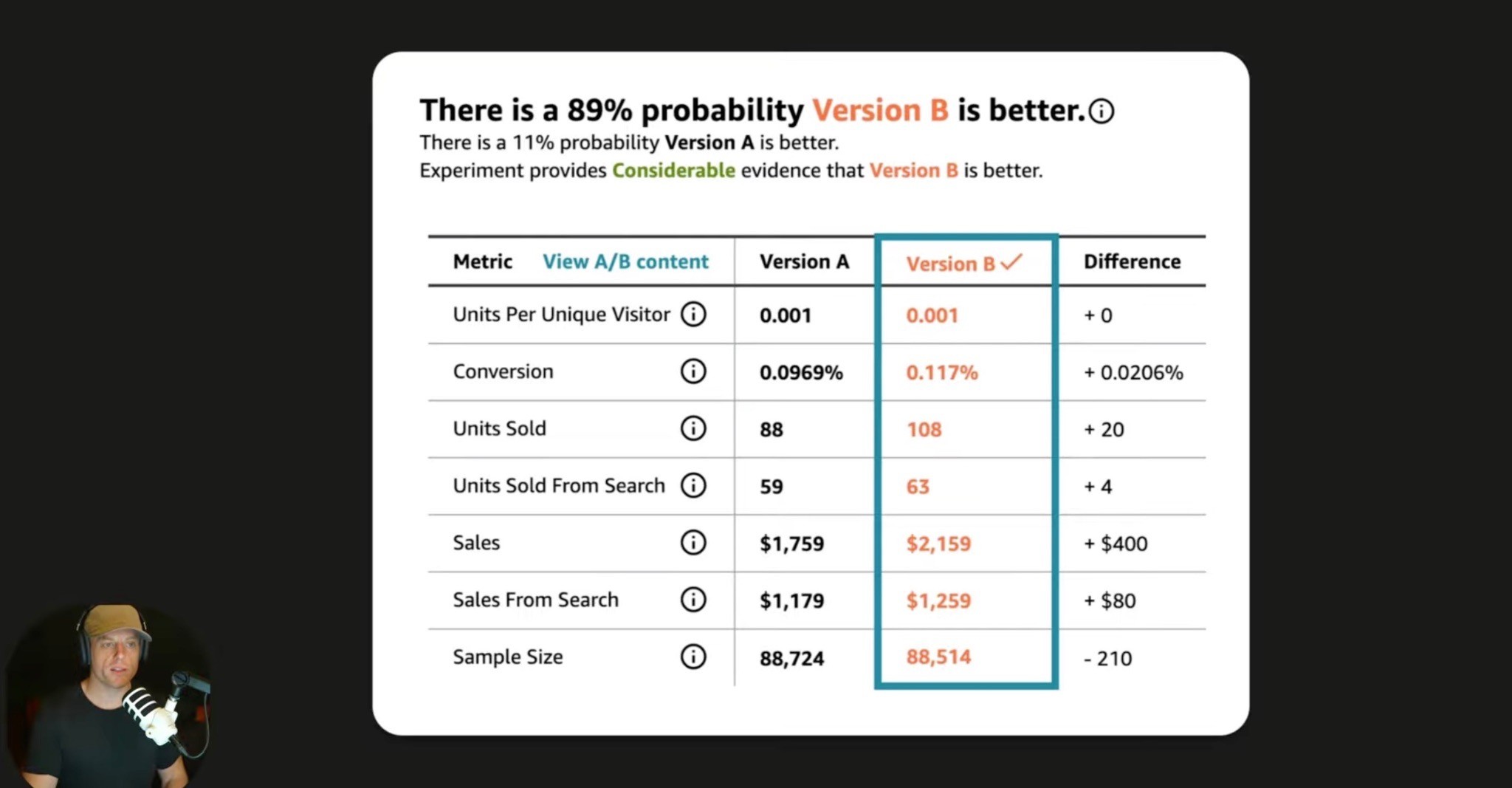 Analysing results from Amazon Main Image A/B Test