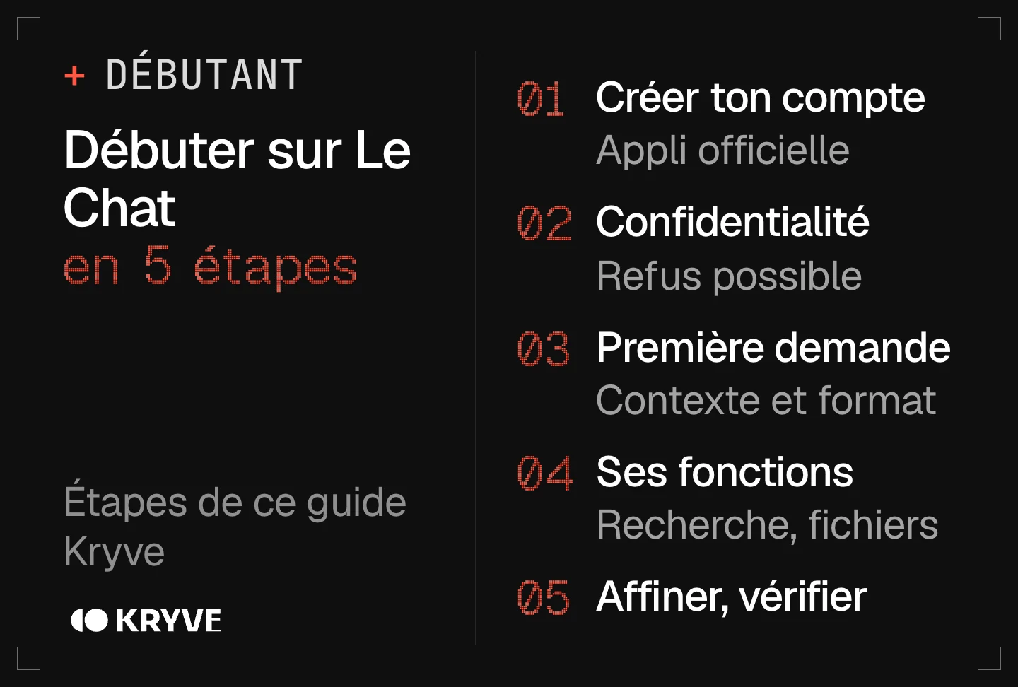 Schéma : comment utiliser Le Chat de Mistral en 5 étapes, créer ton compte, régler la confidentialité, première demande, ses fonctions, affiner et vérifier